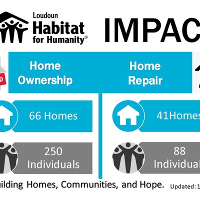 Your support will help us to grow our Homeownership and Home Repair programs.