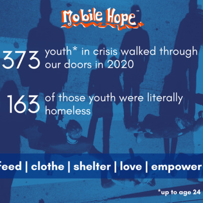 The numbers we serve