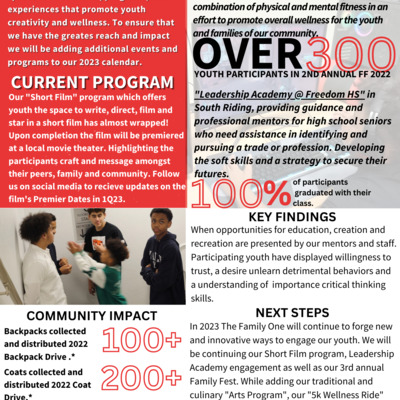 Year End Report 2022